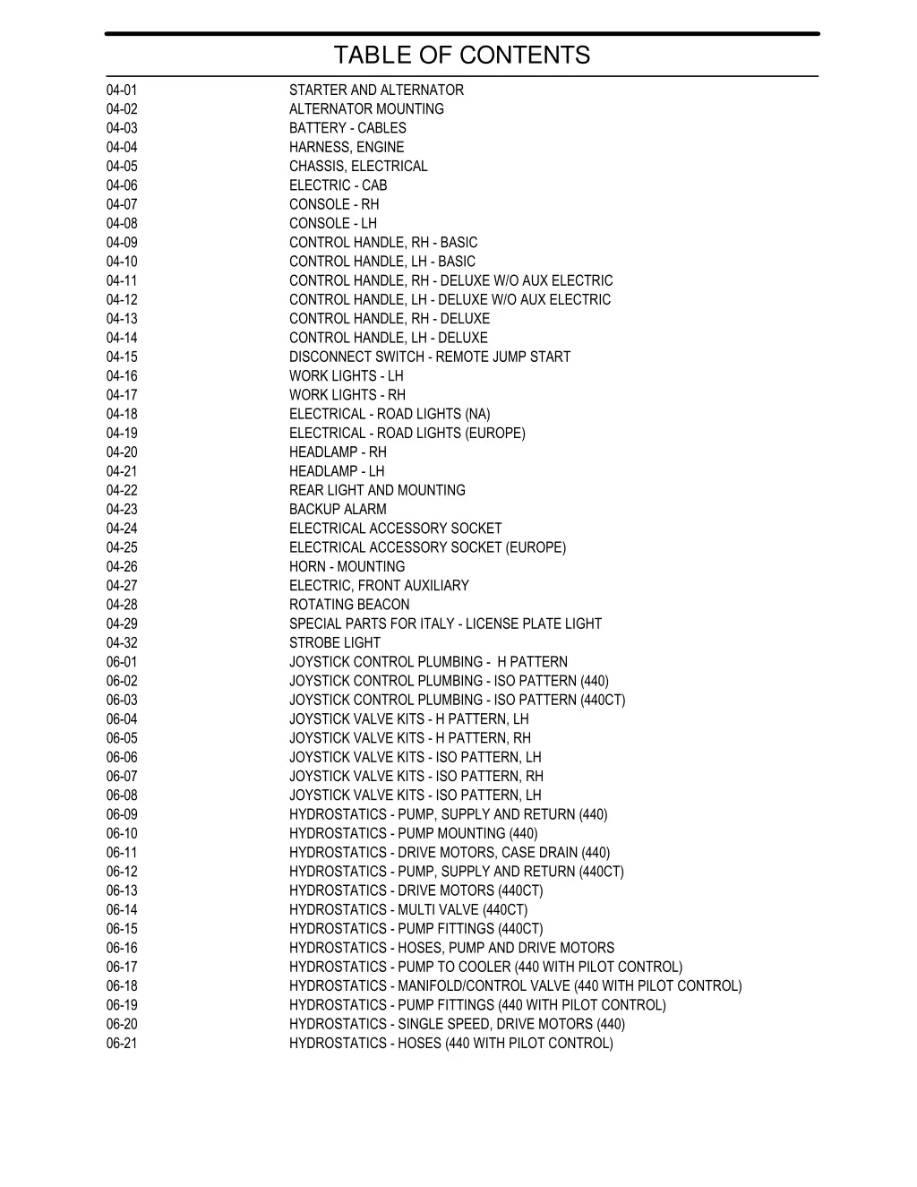 table of contents 1