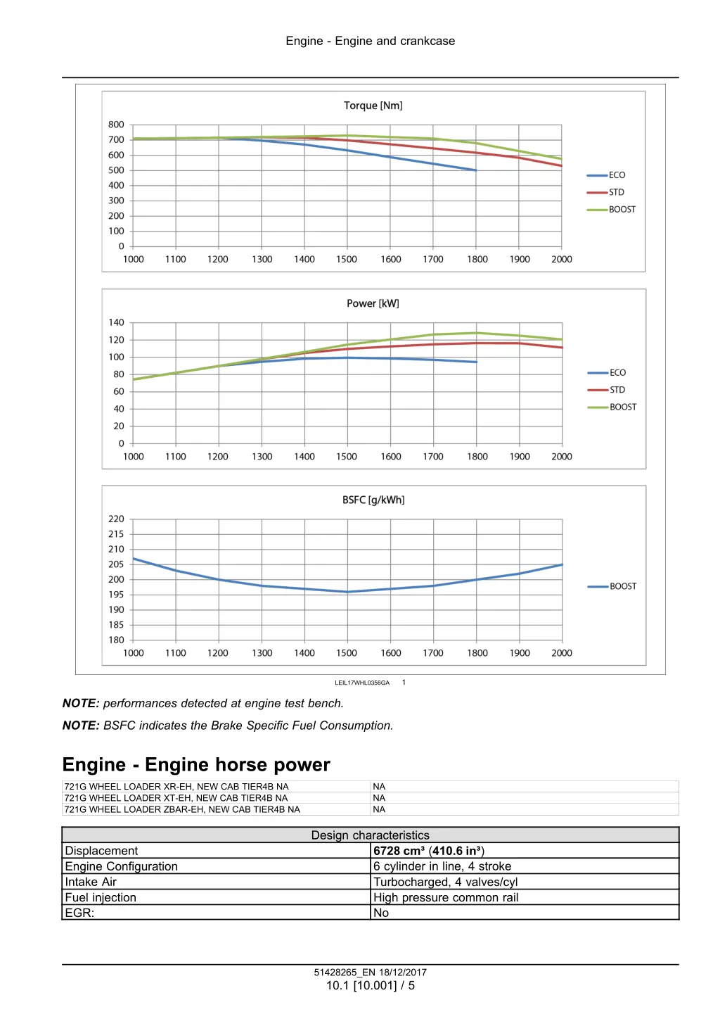 engine engine and crankcase 2