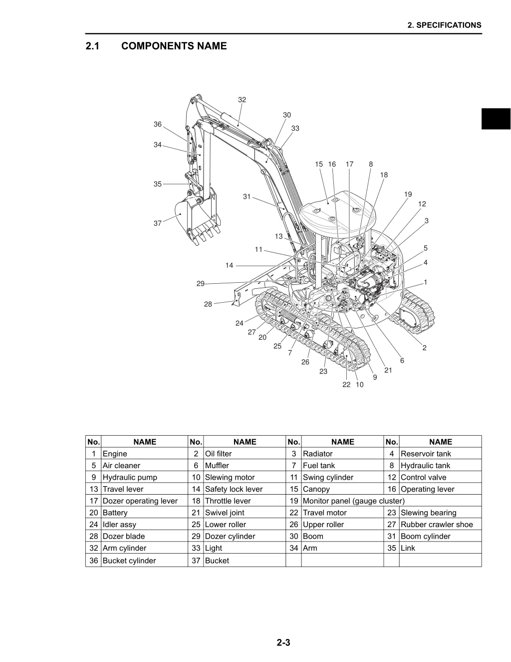 2 specifications 2