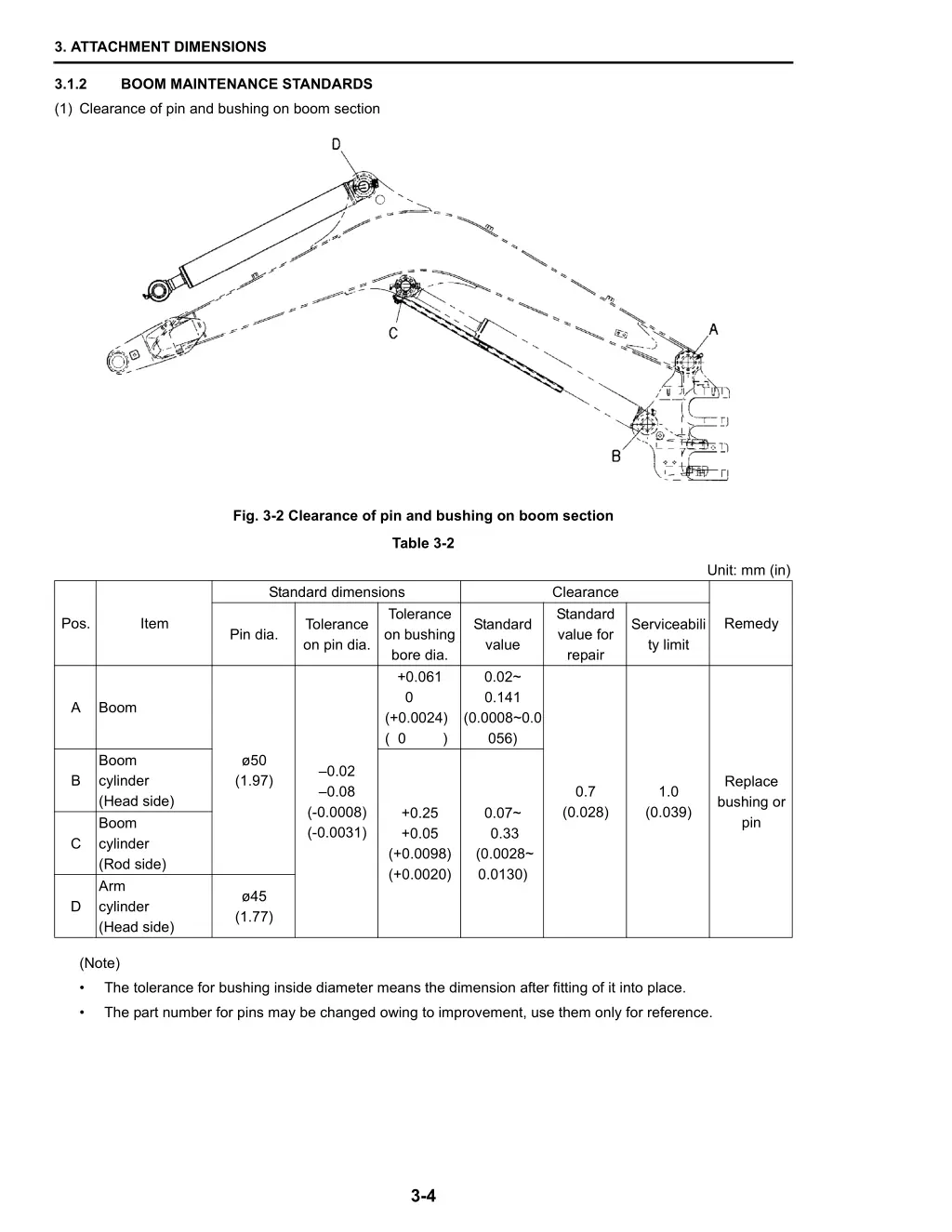 3 attachment dimensions 3