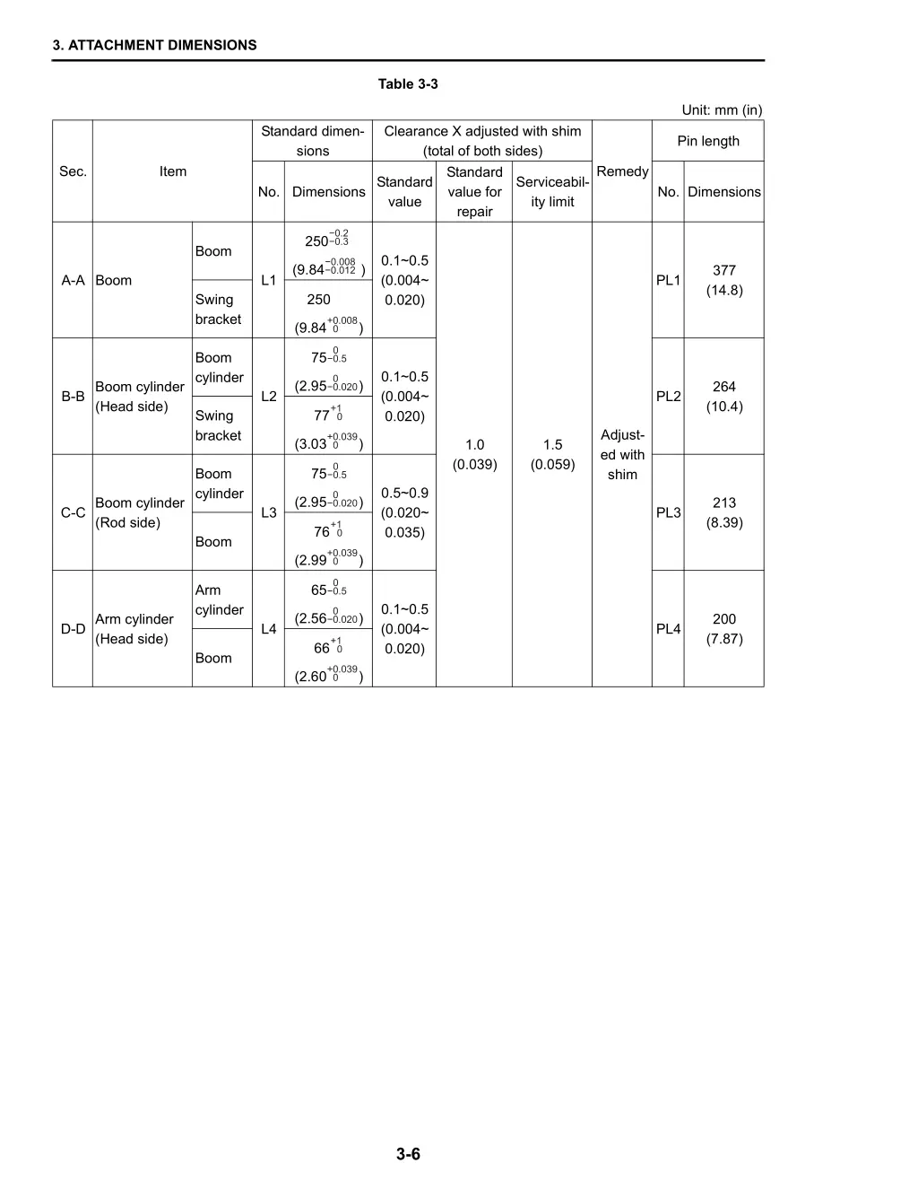 3 attachment dimensions 5