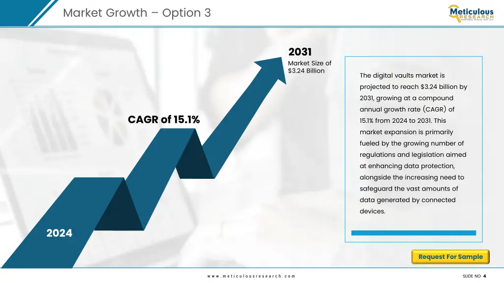 market growth option 3