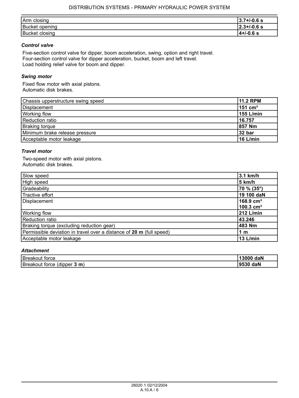 distribution systems primary hydraulic power 1