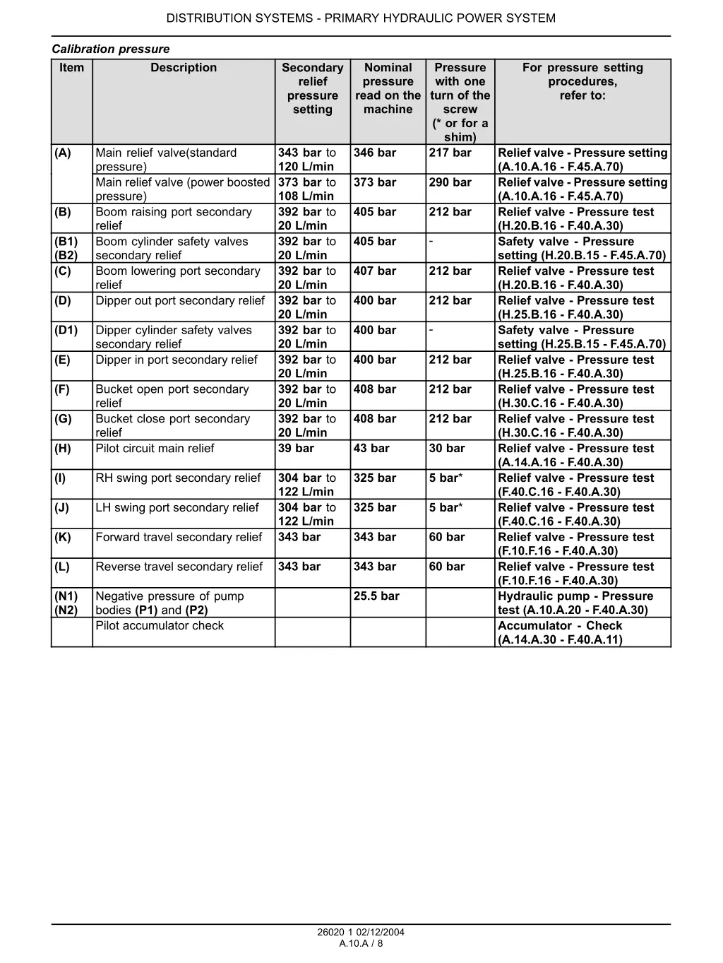 distribution systems primary hydraulic power 3