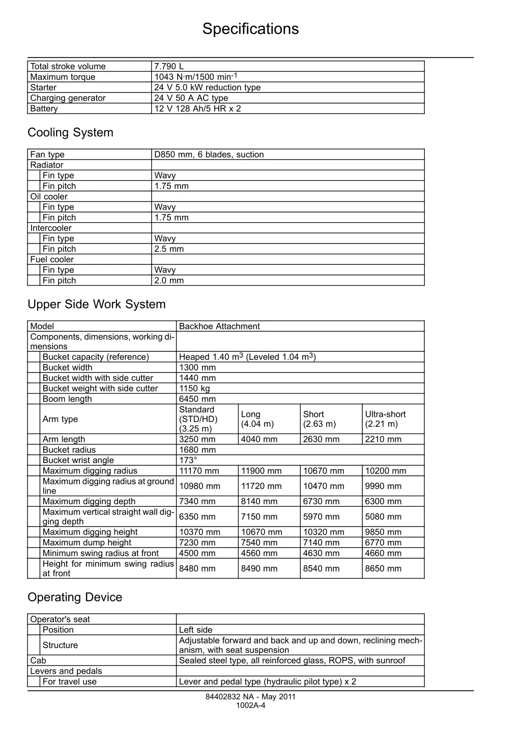 specifications 1