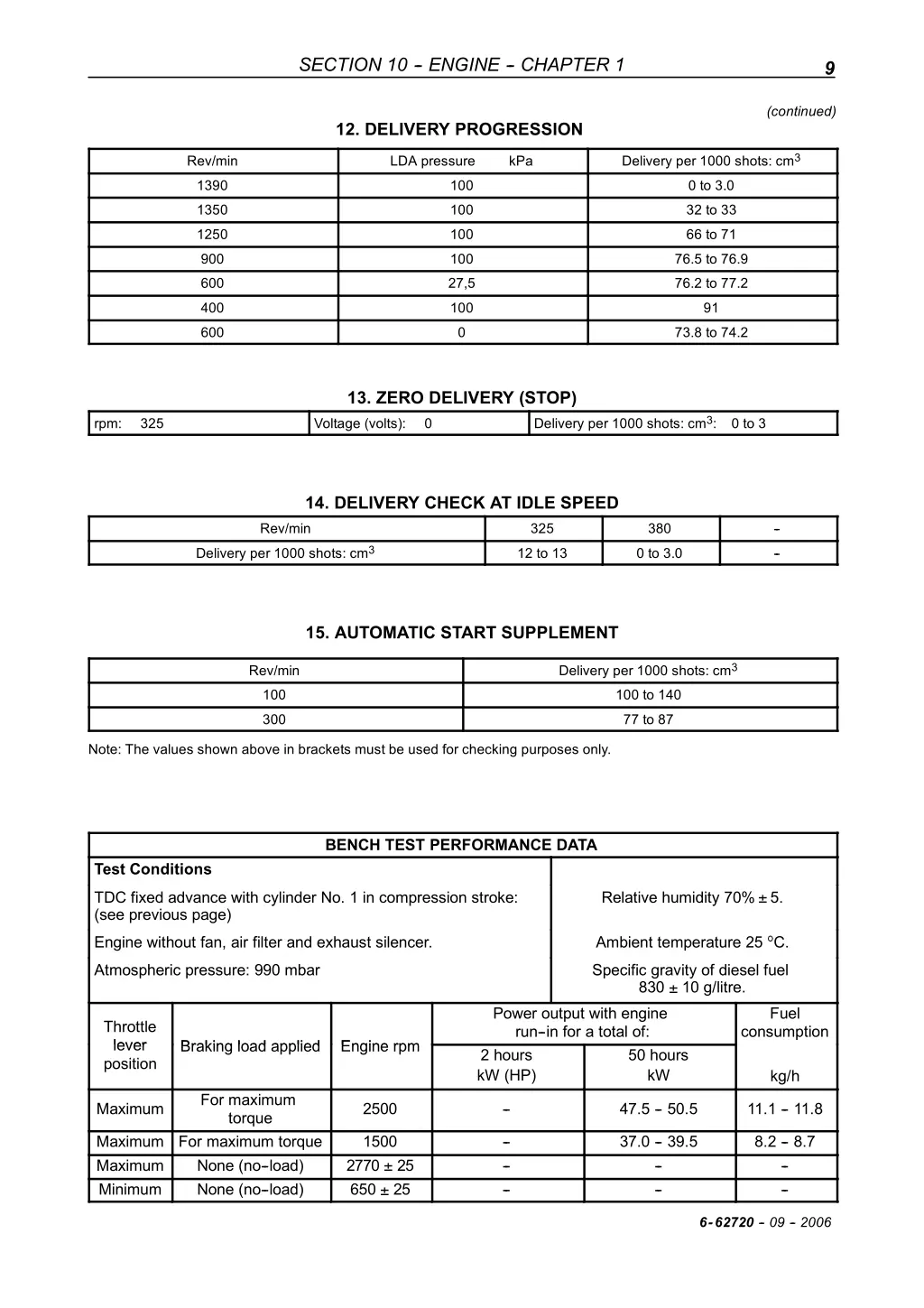 section 10 engine chapter 1 4