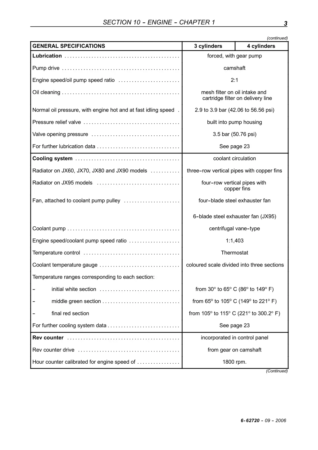 section 10 engine chapter 1 1