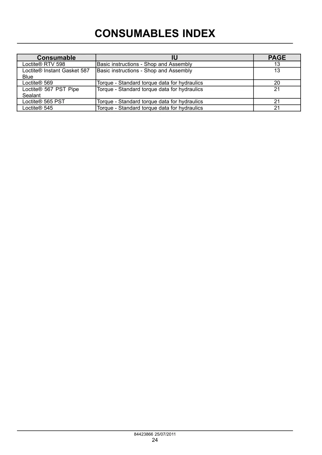 consumables index