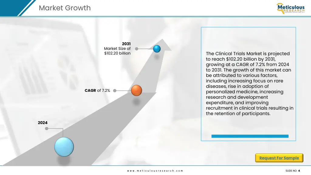 market growth