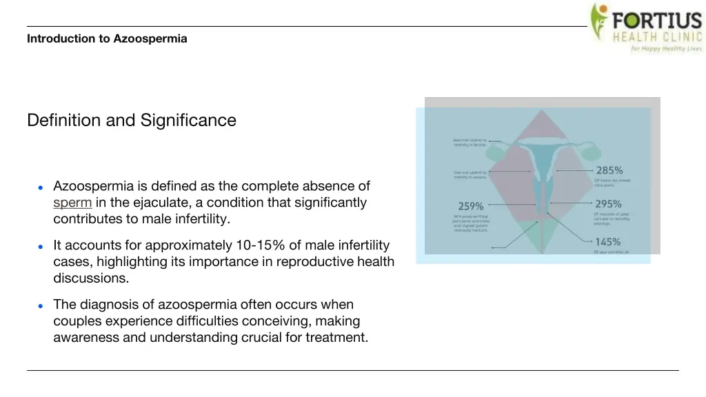 introduction to azoospermia