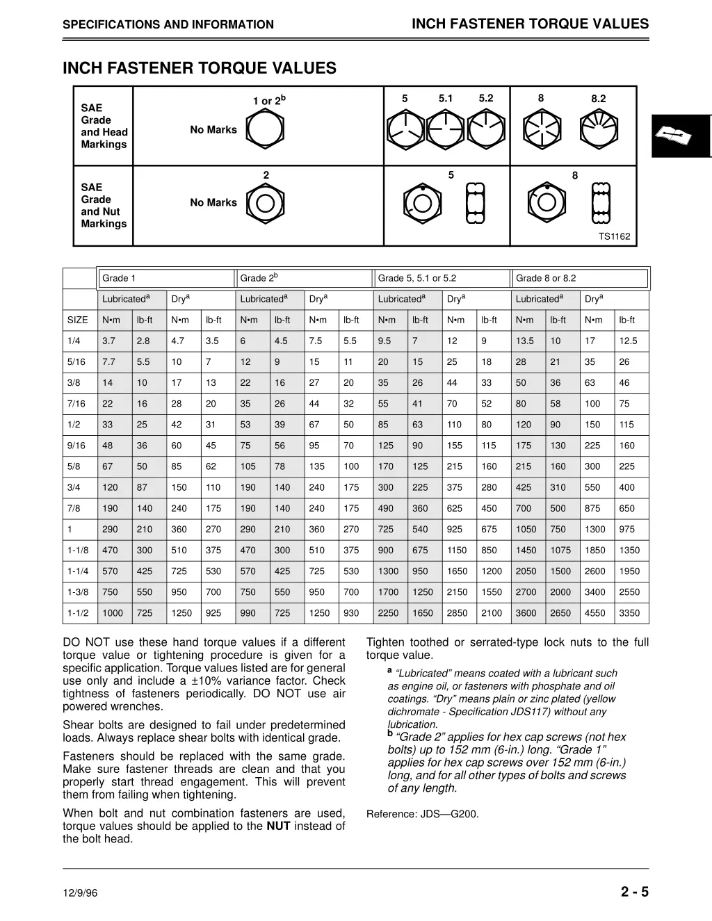 inch fastener torque values