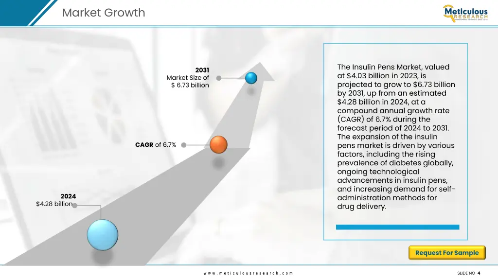 market growth