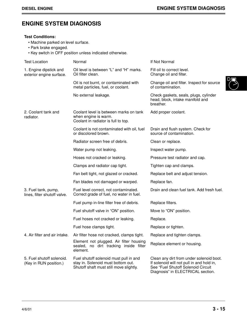 engine system diagnosis