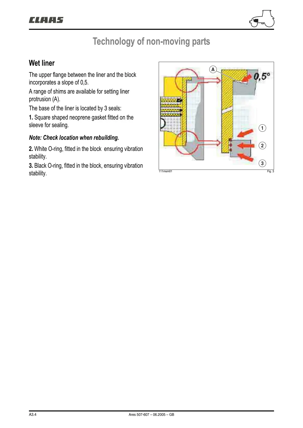 technology of non moving parts 1