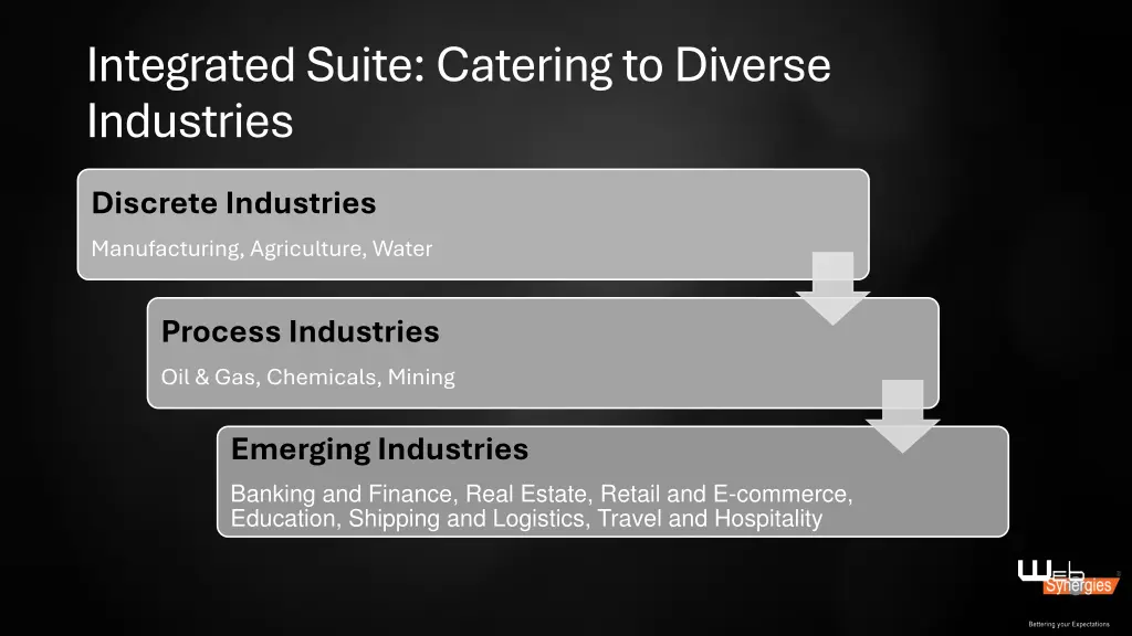 integrated suite catering to diverse industries