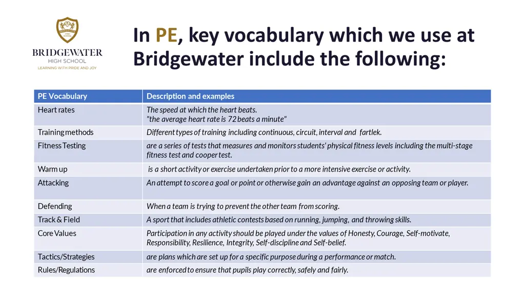 in pe key vocabulary which we use at bridgewater
