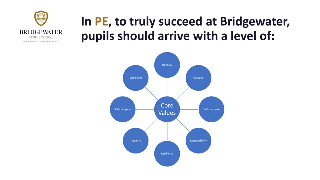 in pe to truly succeed at bridgewater pupils