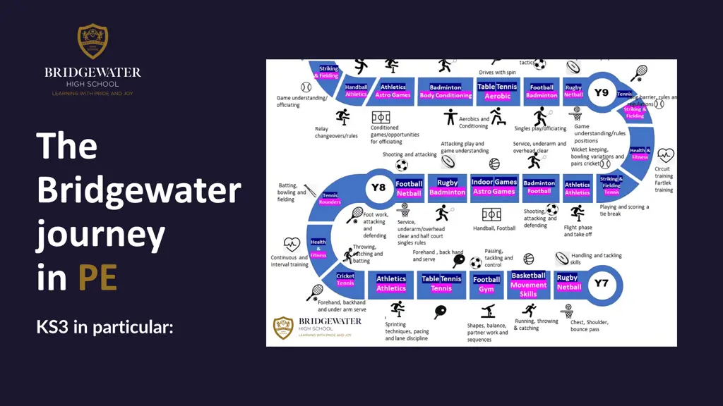 the bridgewater journey in pe