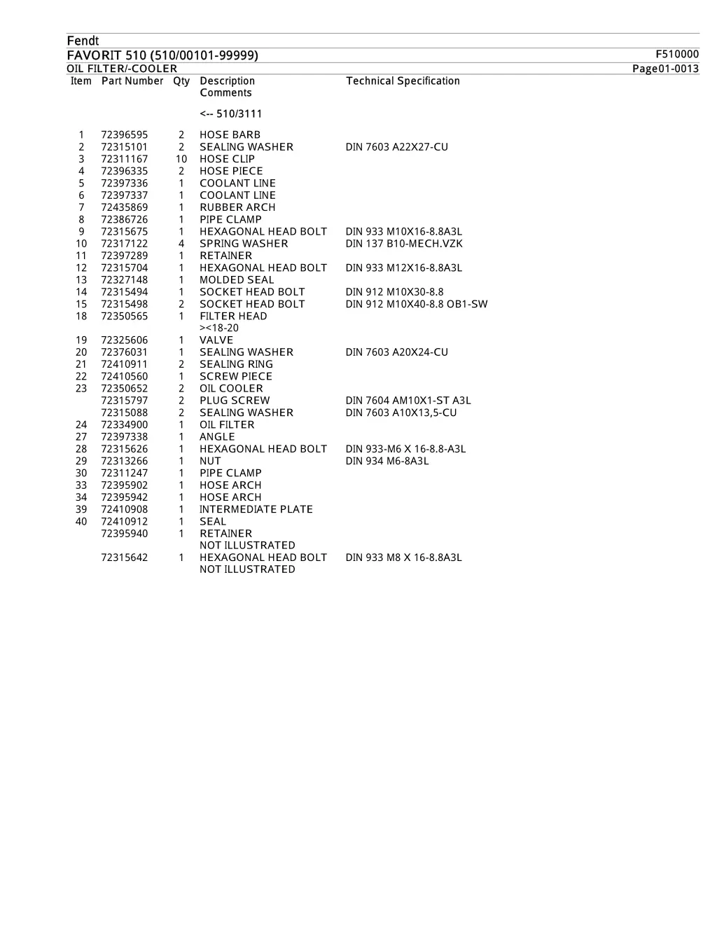 fendt fendt favorit 510 510 00101 99999 favorit 13