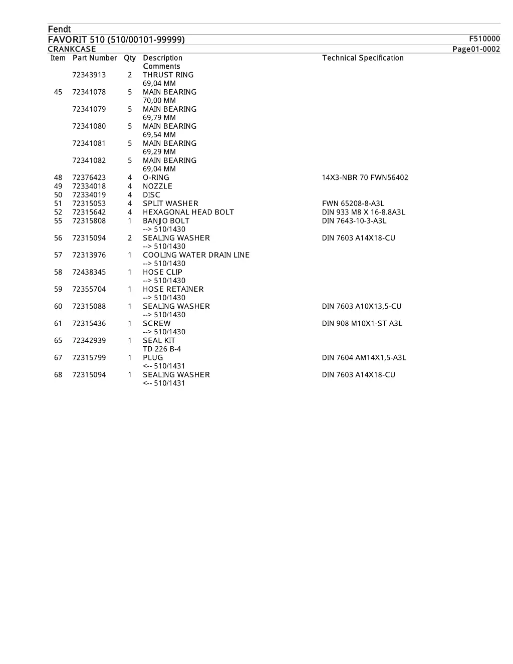 fendt fendt favorit 510 510 00101 99999 favorit 2