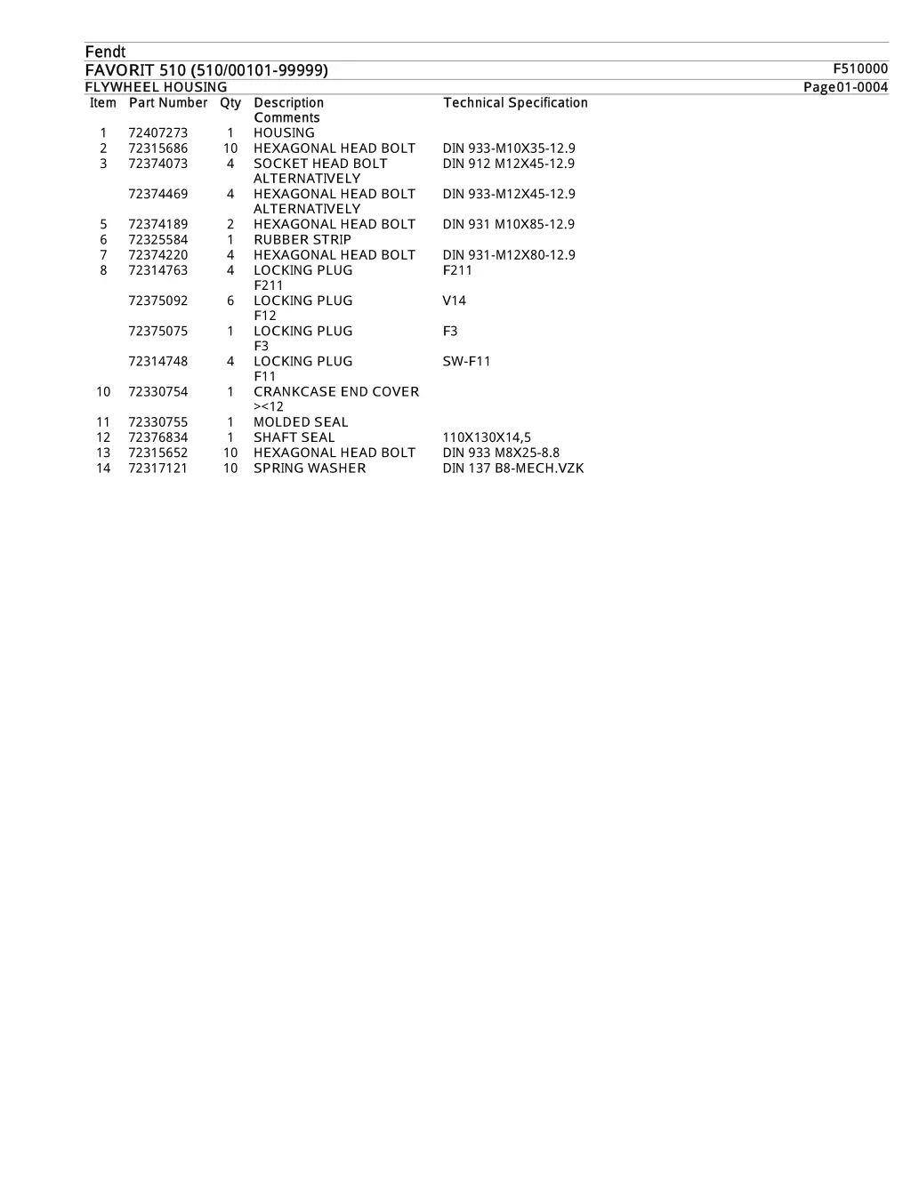 fendt fendt favorit 510 510 00101 99999 favorit 4