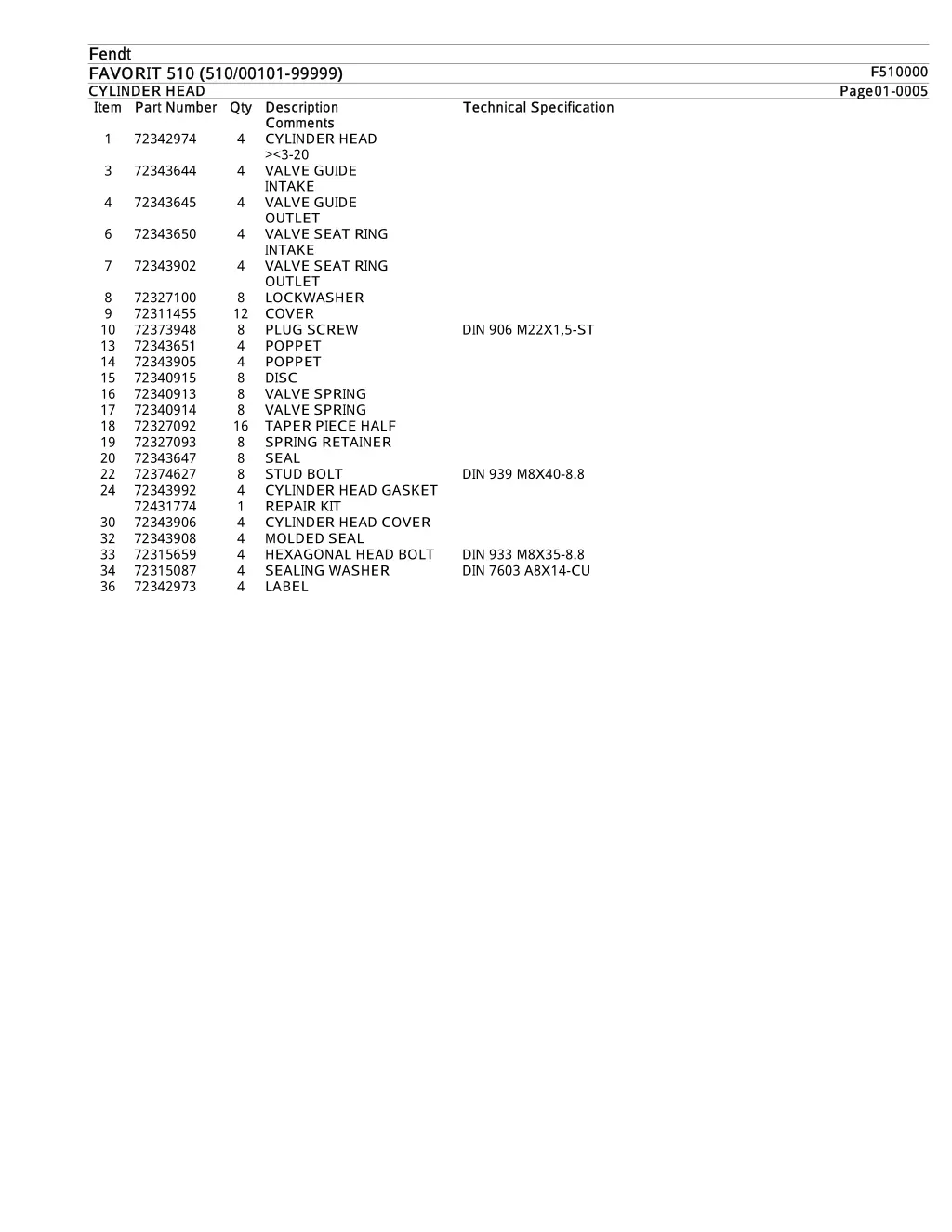 fendt fendt favorit 510 510 00101 99999 favorit 5