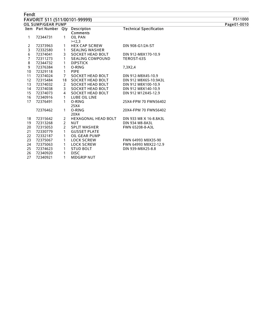 fendt fendt favorit 511 511 00101 99999 favorit 10