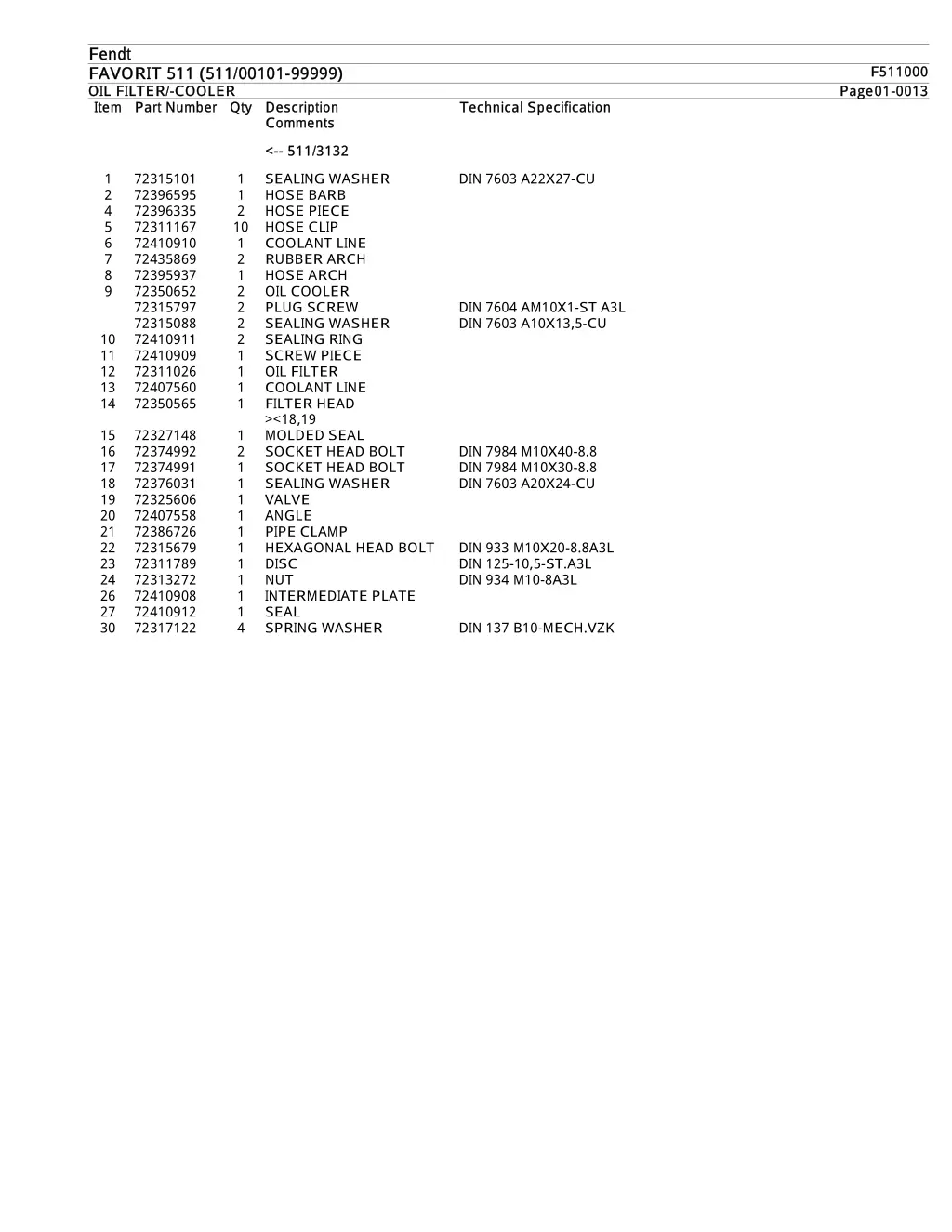 fendt fendt favorit 511 511 00101 99999 favorit 13