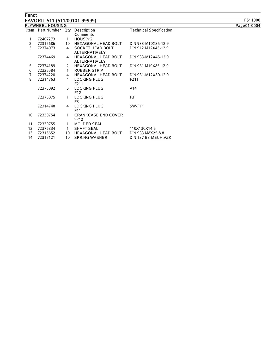 fendt fendt favorit 511 511 00101 99999 favorit 4