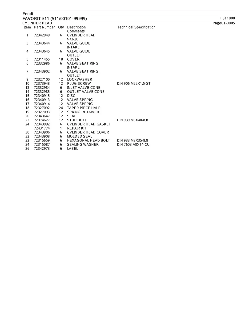 fendt fendt favorit 511 511 00101 99999 favorit 5