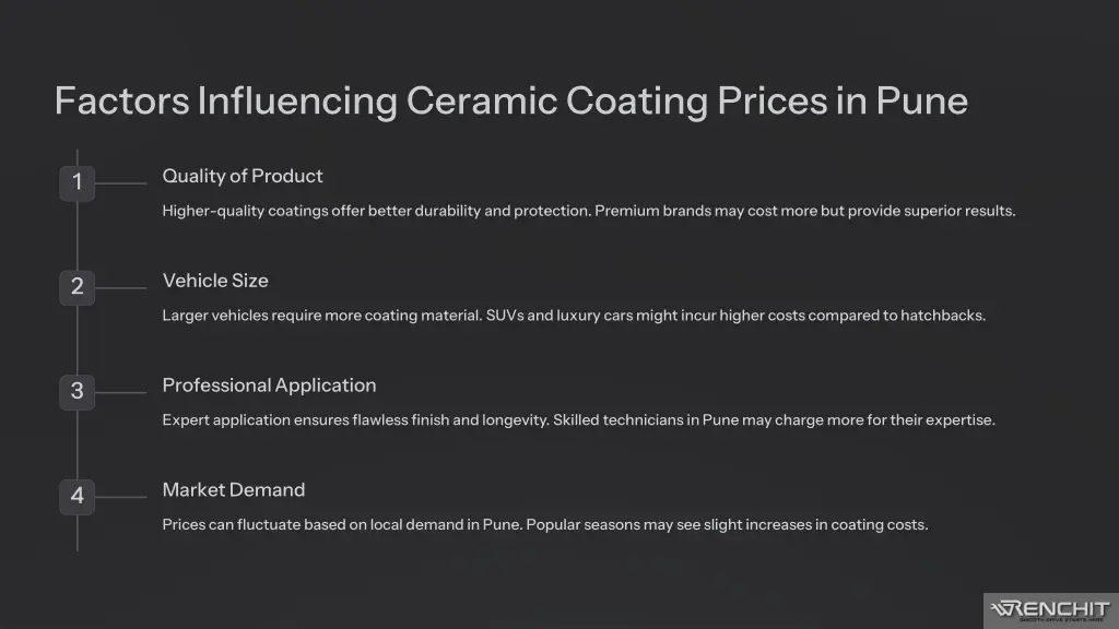 factors influencing ceramic coating prices in pune