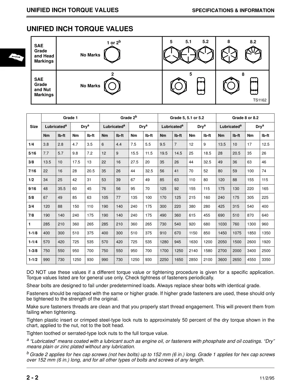 unified inch torque values