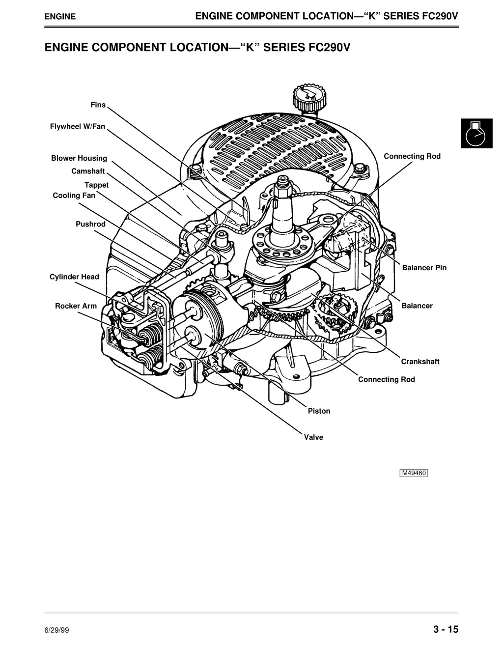 engine component location k series fc290v