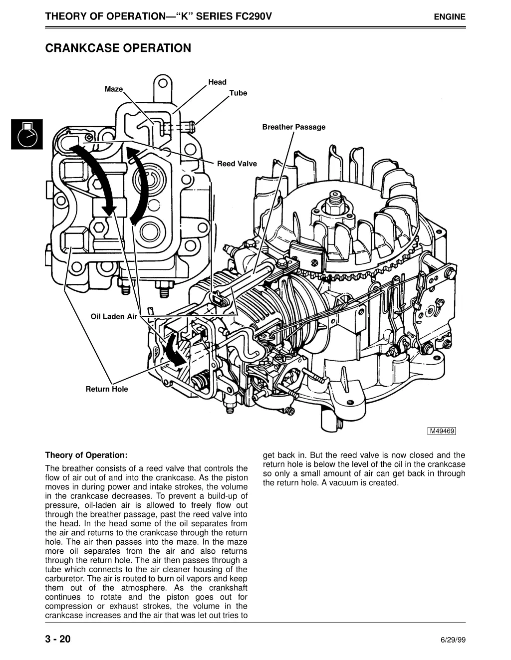 theory of operation k series fc290v 3