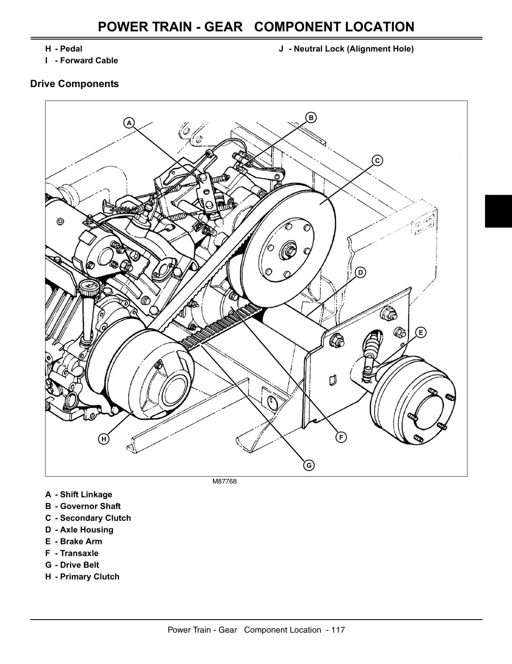 power train gear component location 1