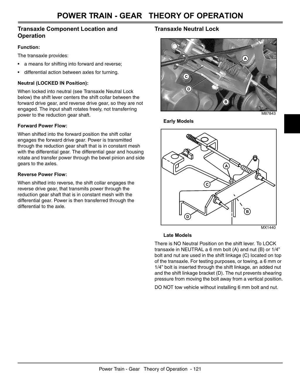 power train gear theory of operation 1