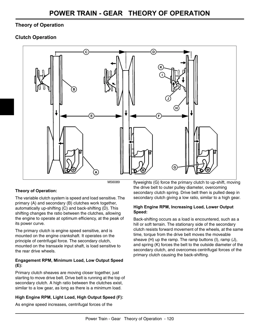 power train gear theory of operation