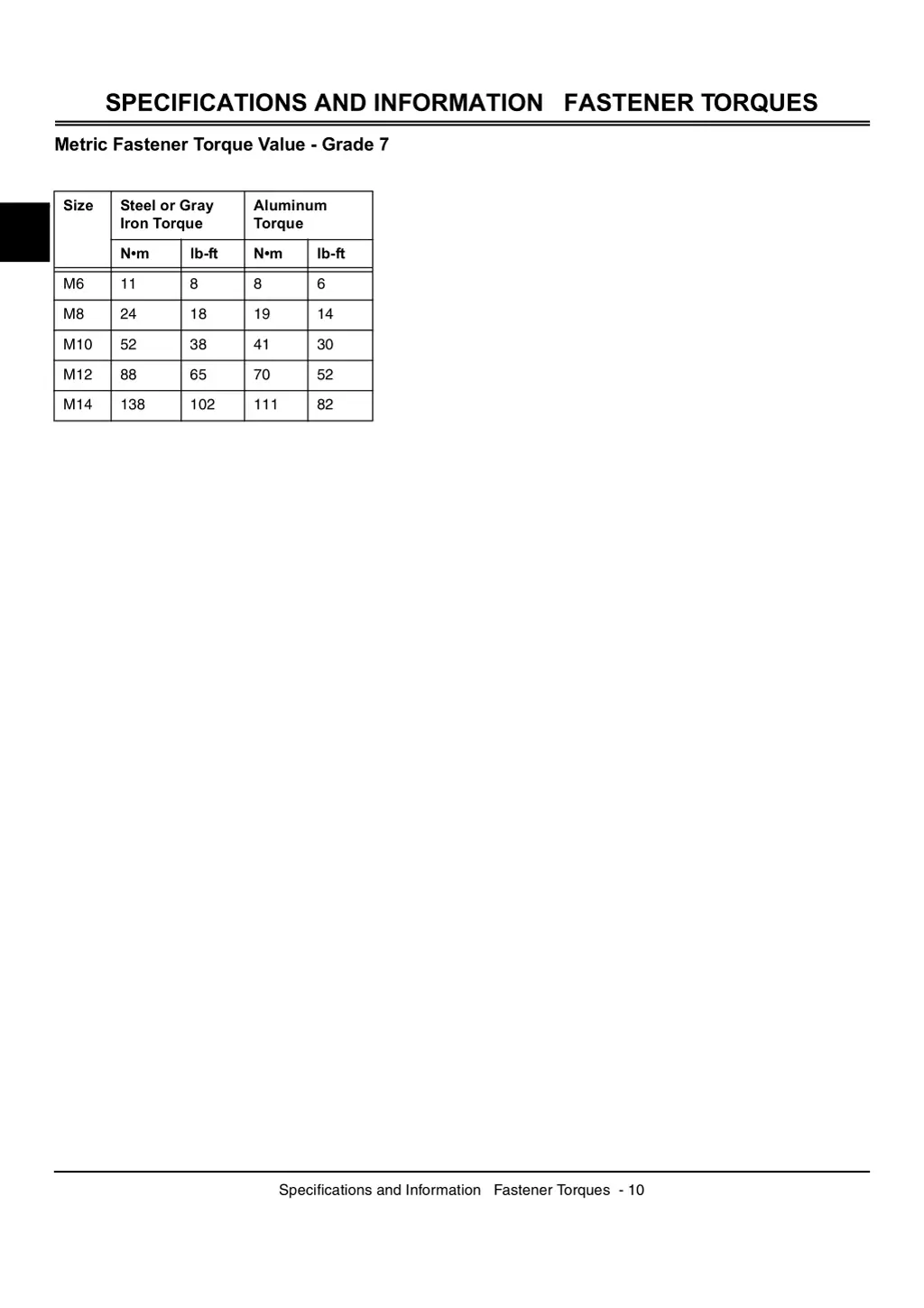 specifications and information fastener torques 1