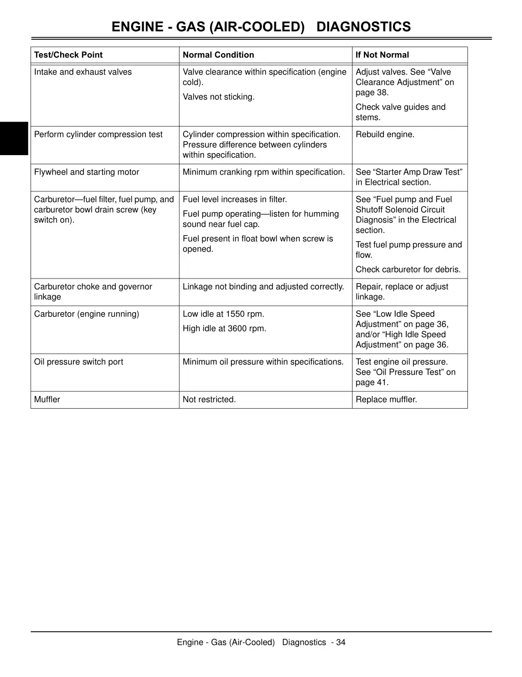 engine gas air cooled diagnostics 1