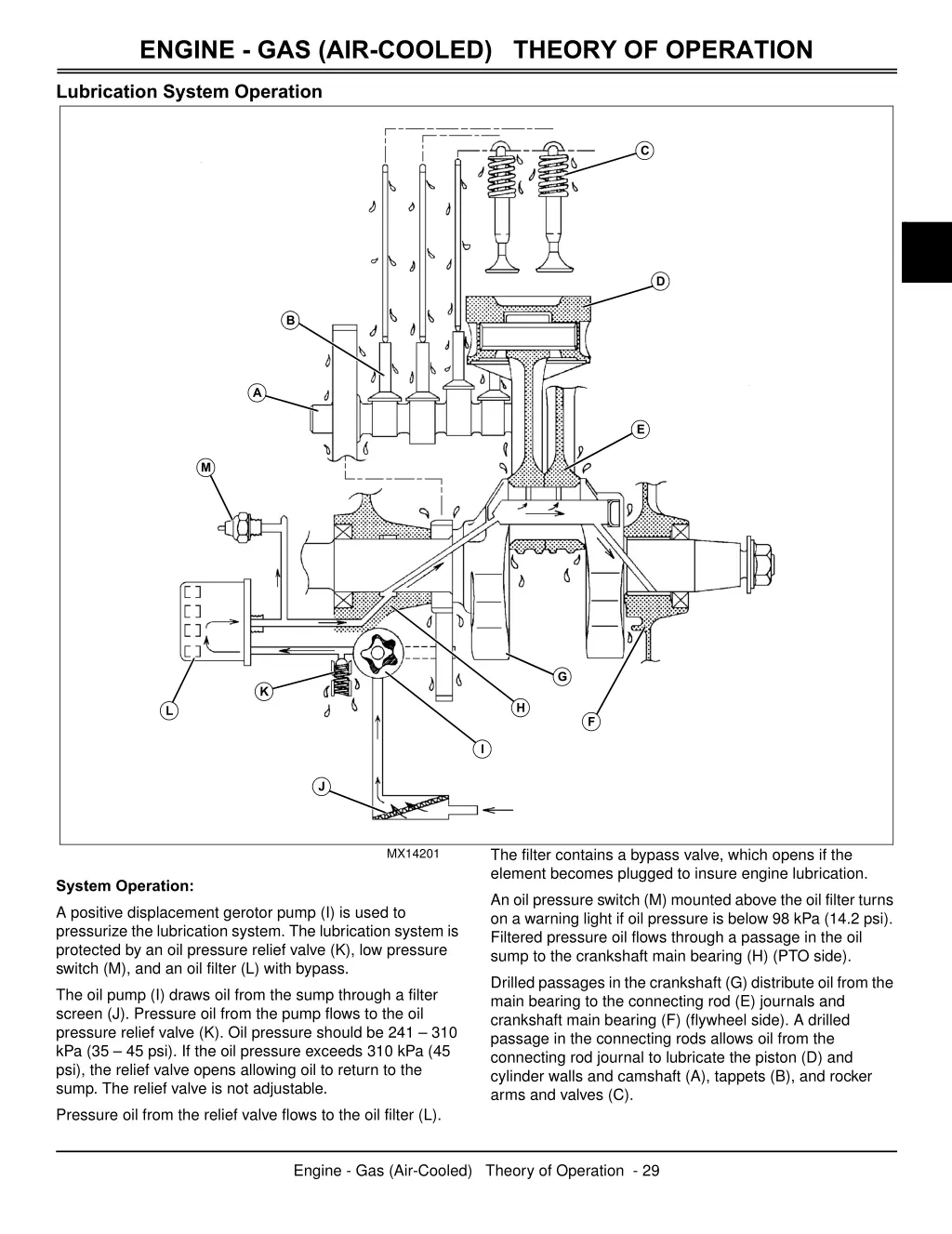 engine gas air cooled theory of operation 1