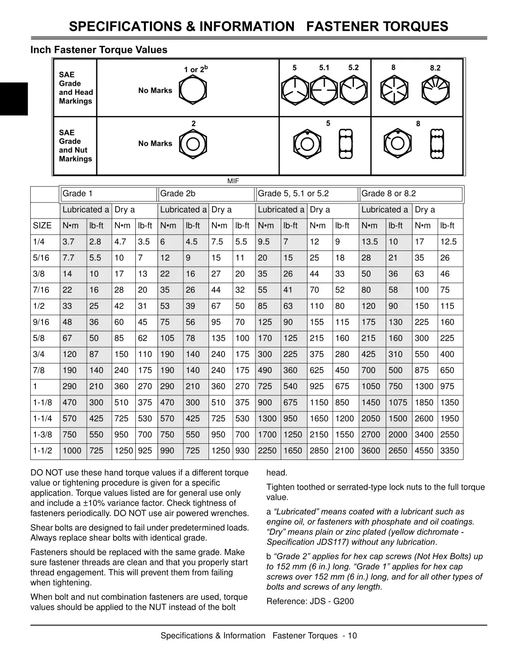 specifications information fastener torques 1