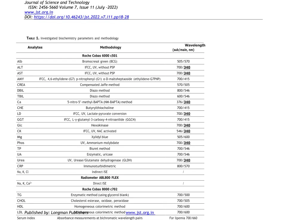 journal of science and technology issn 2456 5660 5