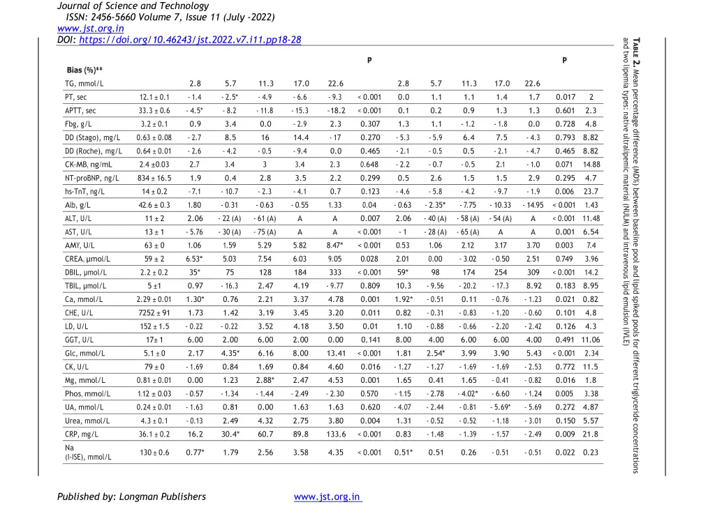 journal of science and technology issn 2456 5660 6