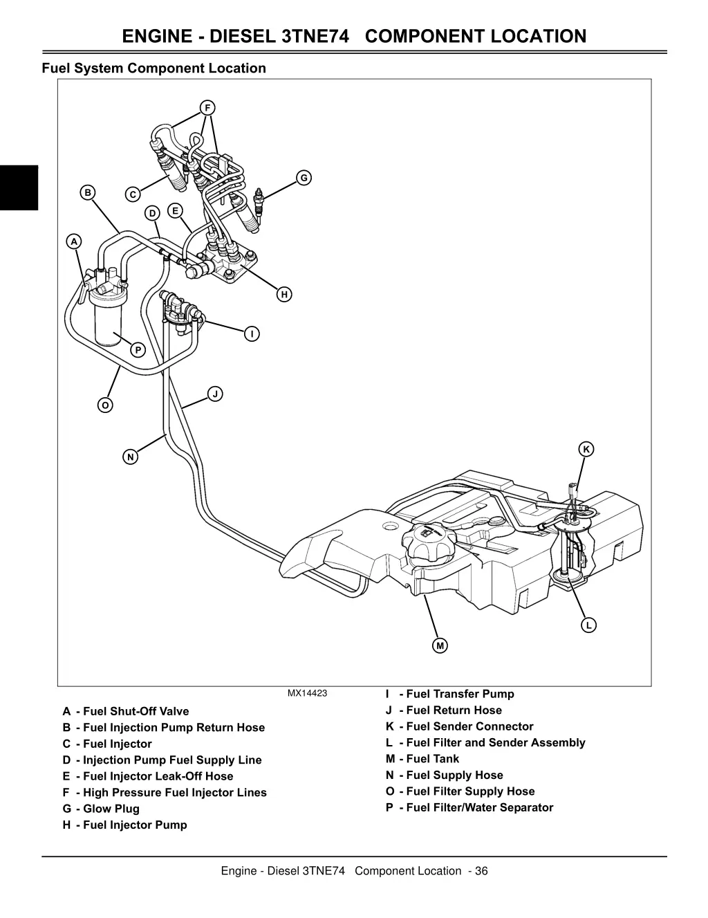 engine diesel 3tne74 component location 1