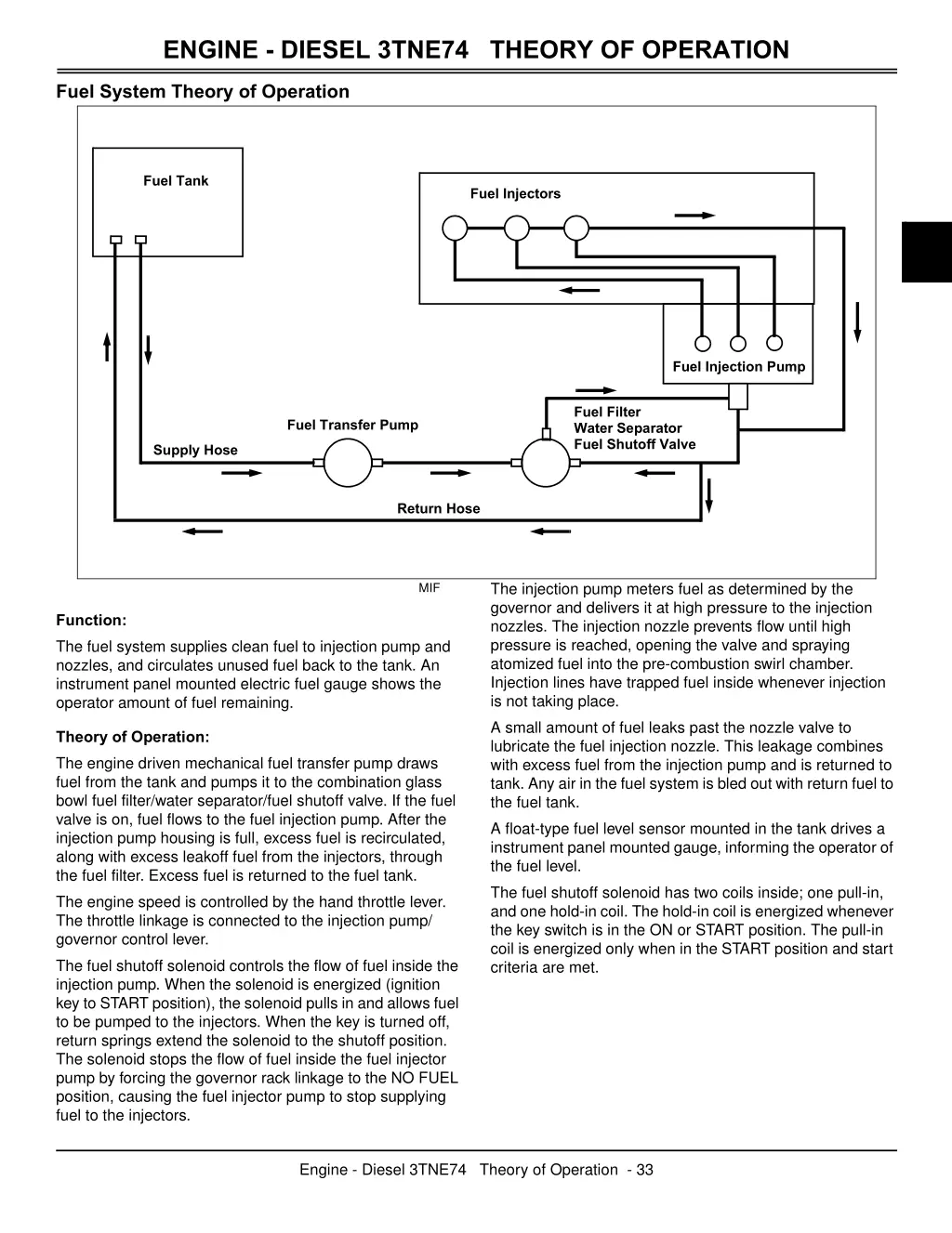 engine diesel 3tne74 theory of operation 2