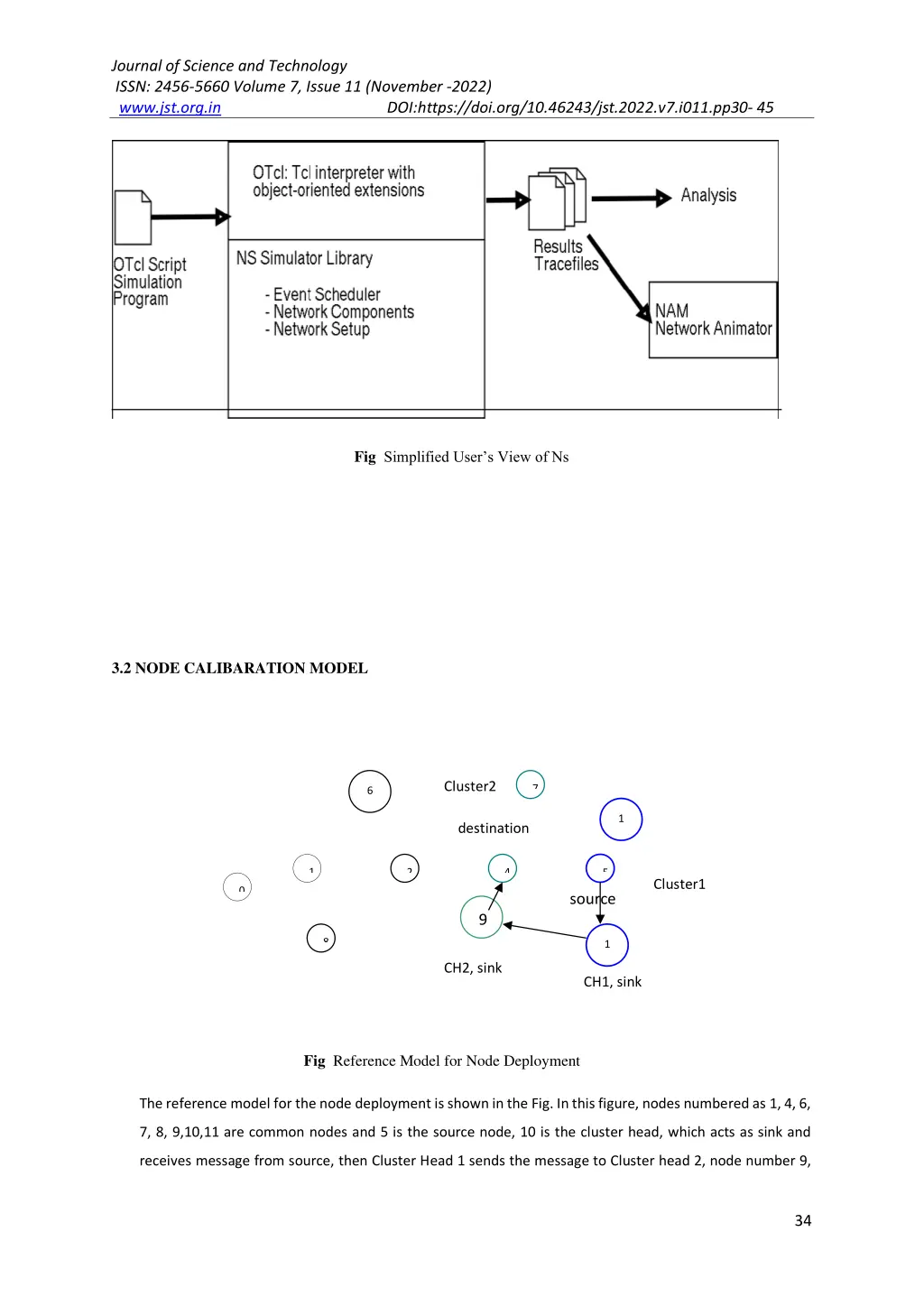 journal of science and technology issn 2456 5660 4