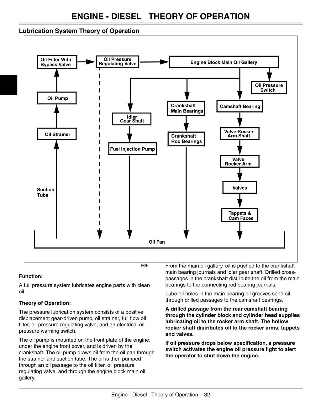 engine diesel theory of operation 1