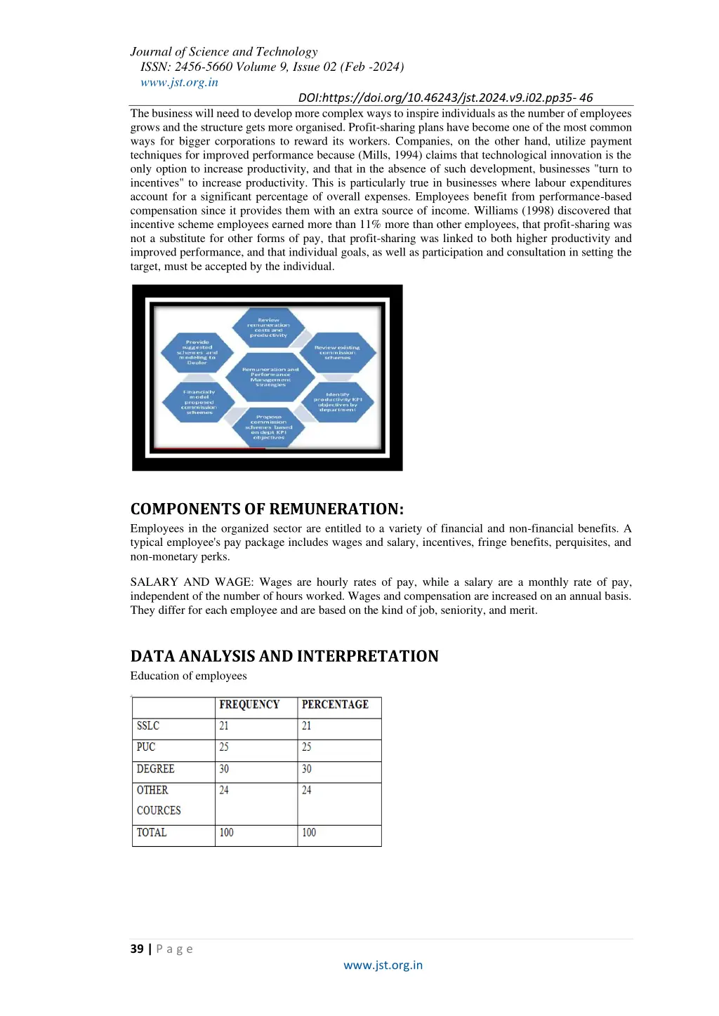 journal of science and technology issn 2456 5660 4