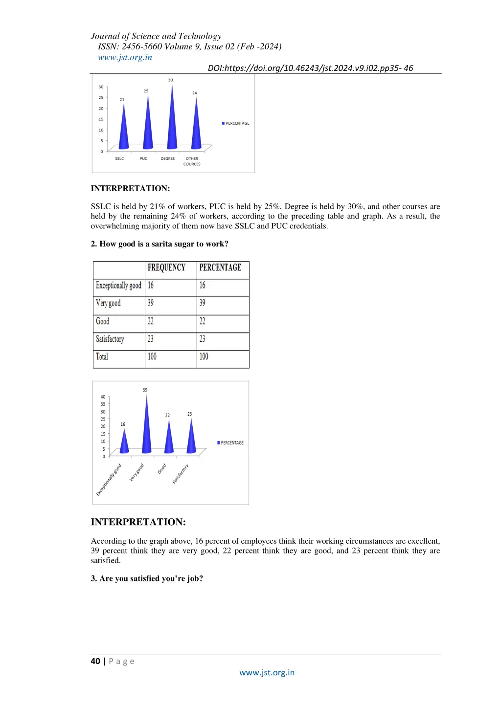 journal of science and technology issn 2456 5660 5