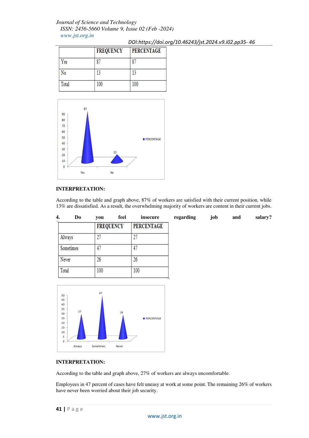 journal of science and technology issn 2456 5660 6